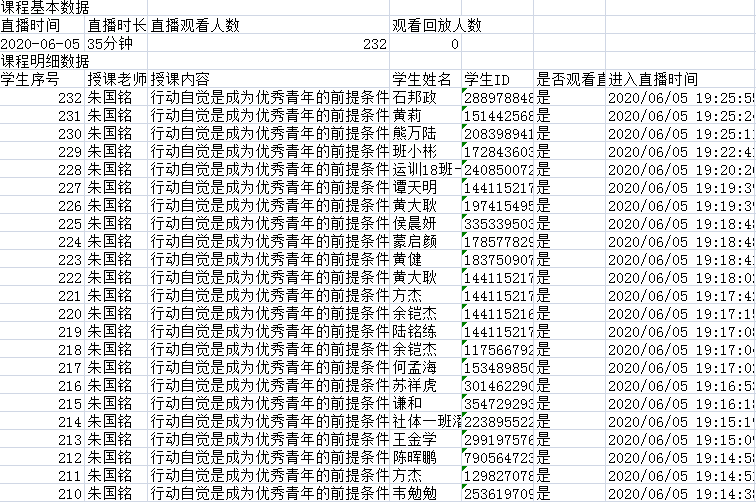 校团委书记朱国铭思政网课课程考勤数据截图